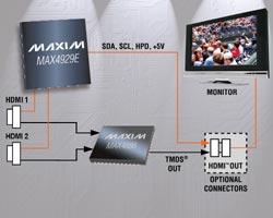 MAX4929E：Maxim低頻HDMI/DVI控制開關