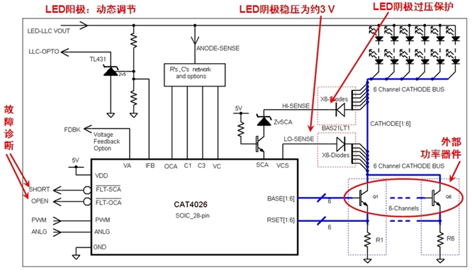 圖2：基于安森美半導體CAT4026的大尺寸LED背光液晶電視多通道線性側光方案