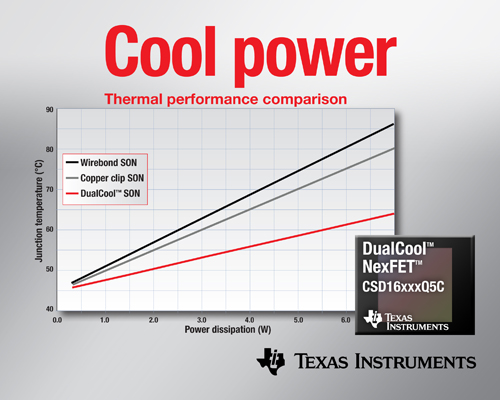 面向高電流DC/DC應用、降低上表面熱阻的功率MOSFET