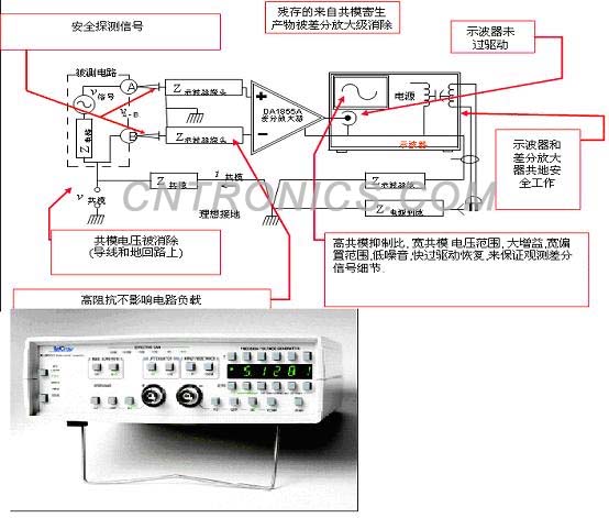 圖五 具有快過驅動恢復特性和高共模抑制比的DA1855A