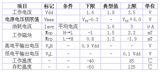 表1 AS-M15型的規(guī)格一覽表（品名共通，Ta＝25℃、 Vdd＝1.8V）