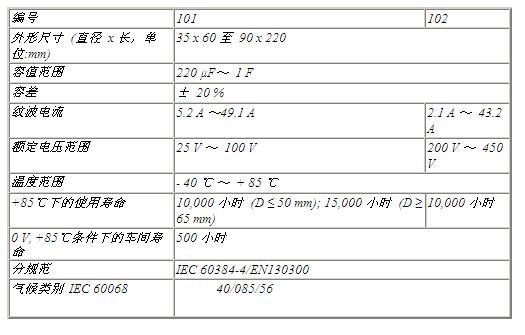 器件規格表