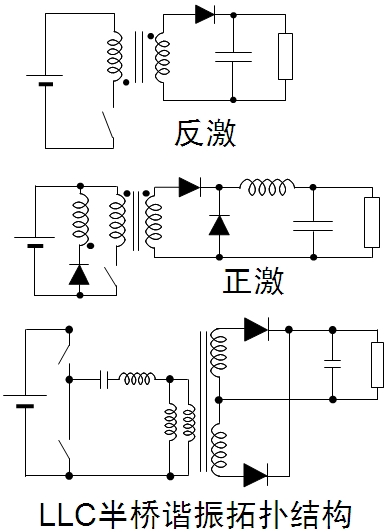 圖3：常見的隔離型拓撲結構