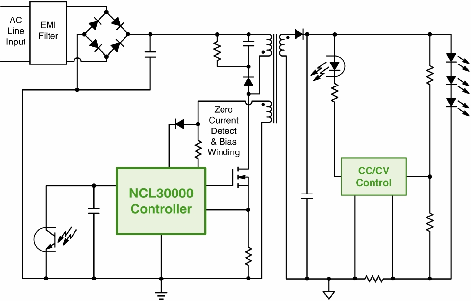 圖1：基于NCL30000的單段式CrM反激LED驅動器GreenPoint®參考設計簡化框圖