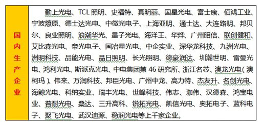 國內led應用產品企業