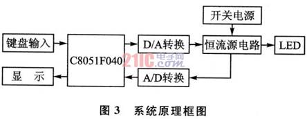 系統原理框圖