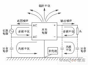 開(kāi)關(guān)電源噪聲類型圖