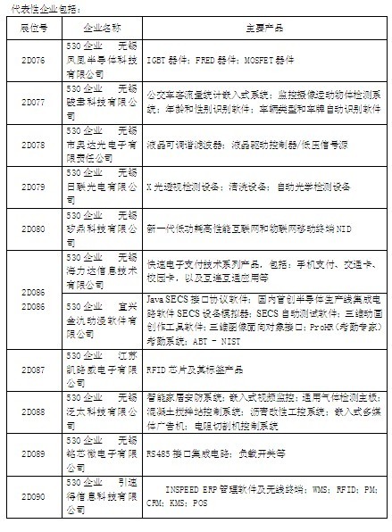 大量無錫廠商參加中國電子展代表性企業名單