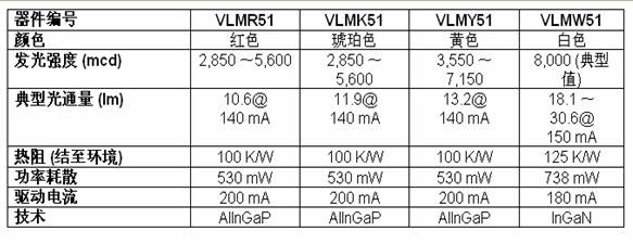 器件規格表