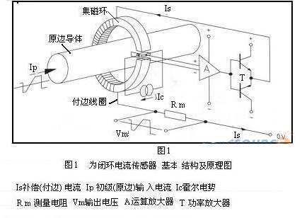 閉環原理傳感器的基本結構與原理