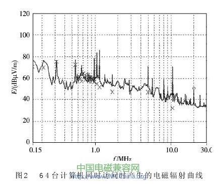 德國多特蒙德大學的研究圖示