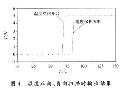 溫度正向、負向掃描時輸出結果