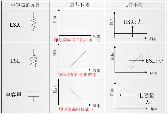 電容器的等效電路與RLC串聯電路相同