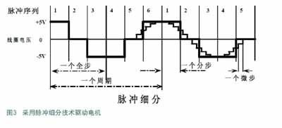 采用脈沖細分技術驅動電機