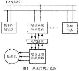 系統結構示意圖