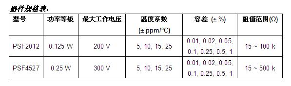 器件規格表