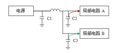 電路結構