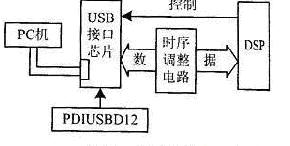 該系統的原理框圖