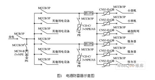 電源防雷器示意圖