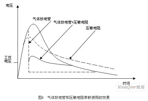 氣體放電管和壓敏電阻串聯(lián)使用的效果