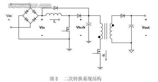 二次轉換系統結構