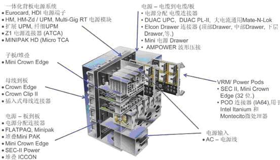 無線通信系統的電源連接器