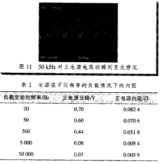 根據圖8-11計算電源在各種頻率負載下的動態內阻