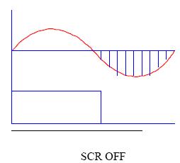 圖2：SCR 的延時關斷現象圖  