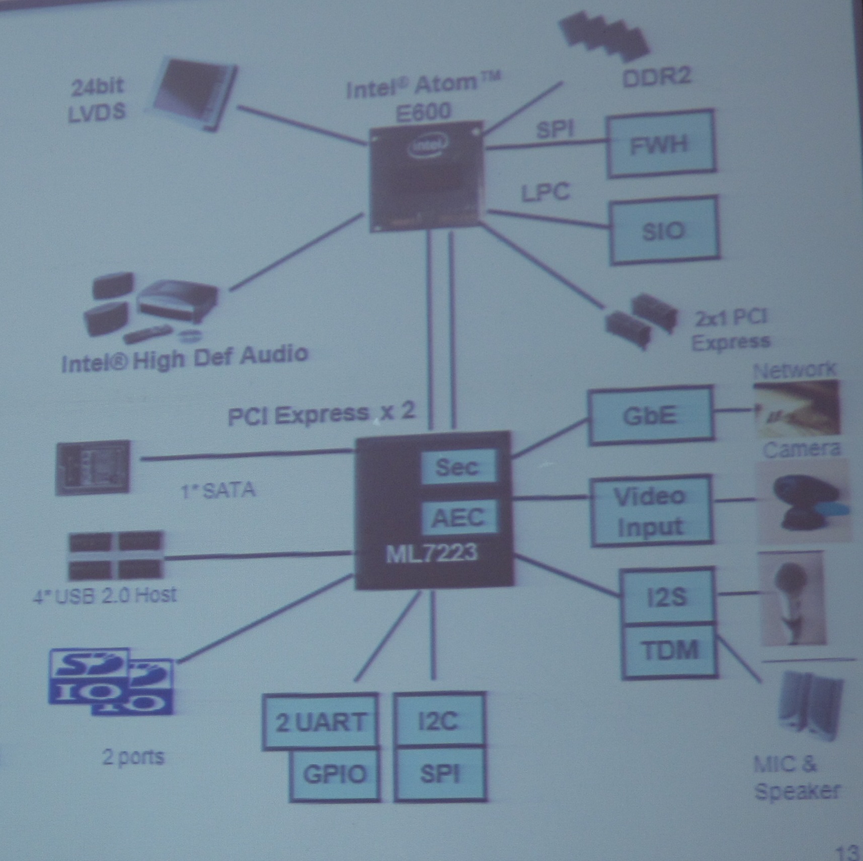 IP電話專用IOH LSI ML7223內置了千兆以太網MAC、IPsec硬件加速器