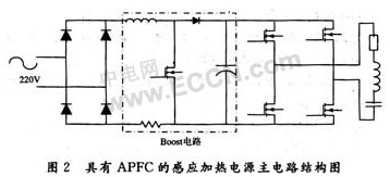 基于DSP的APFC實現(xiàn)