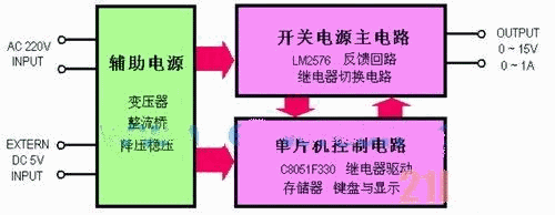 圖1 系統的模塊結構和設計原理框圖