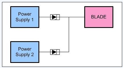 圖 2、簡單電源的OR