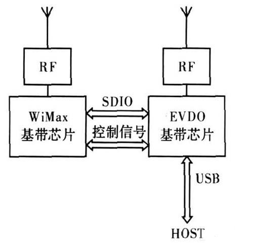 圖2  雙模雙待數據卡設計方案2