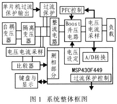 圖1為系統整體框圖