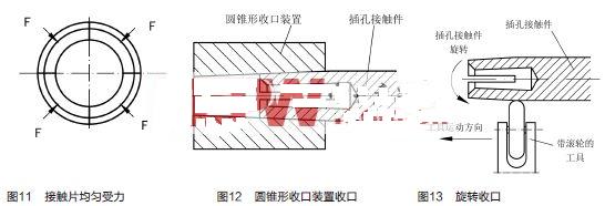 設計制造圓錐形收口裝置(見圖12)或在機床上旋轉收口(見圖13)