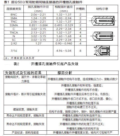 開槽插孔接觸件引起的產品失效及分析見表2