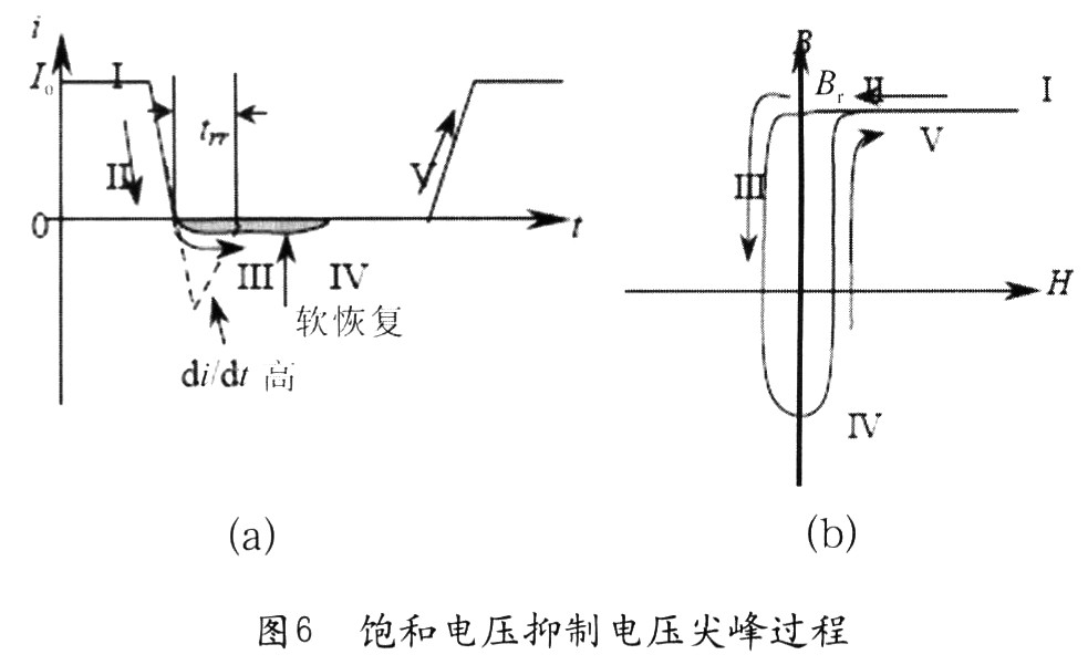 當(dāng)二極管導(dǎo)通時，流過電流Io(圖6(a)中“I”)，