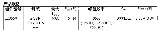 產品規格