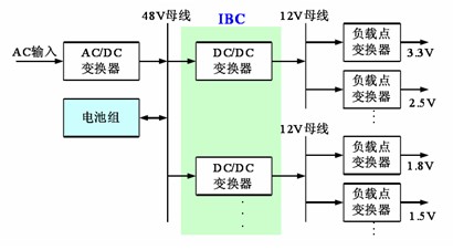 中間母線架構電源系統