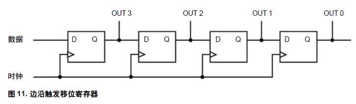 圖11. 邊沿觸發移位寄存器