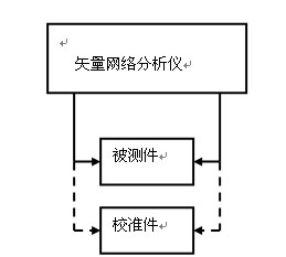 圖1 矢網系統的原理框圖