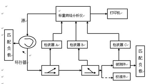 圖2 天線電特性參數測量系統框圖