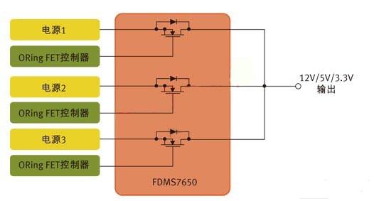 圖1：用于針對N+1冗余拓撲的并行電源控制的MOSFET。