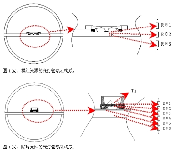 光燈管的熱阻構(gòu)成對(duì)比