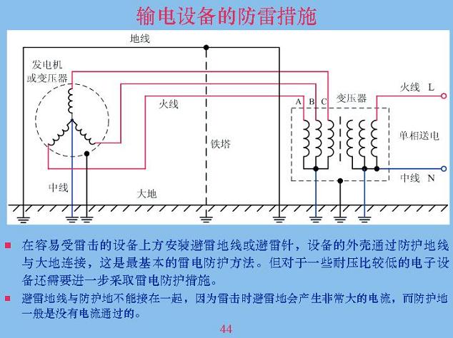 輸電設備的防雷設施