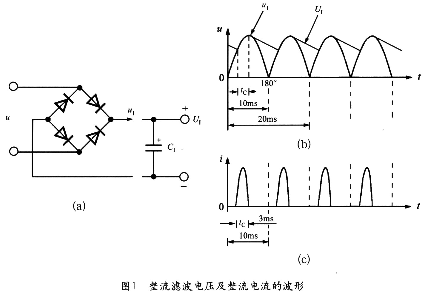 整流濾波電壓和整流電流的波形