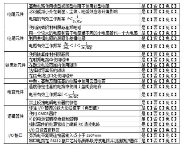 圖2 設計規則檢查表（節選）