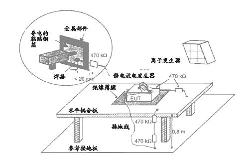 1.1不接地設備的試驗方法