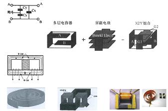 平面集成電容、電感集成
