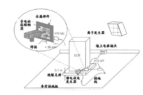 不接地設備的試驗方法